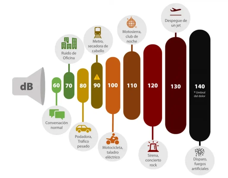 escala-decibel- medición de ruido